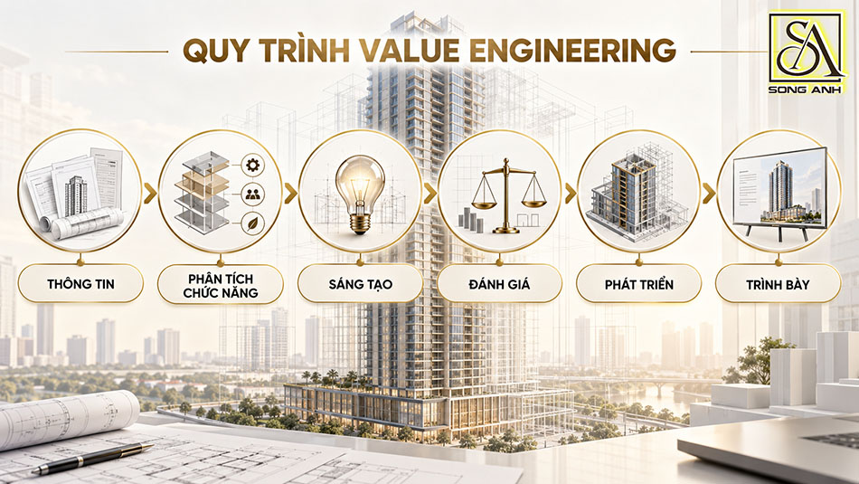 Quy trình Value Engineering sáu bước cho dự án cao tầng